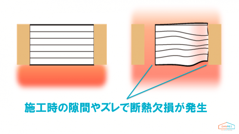 断熱欠損と熱橋