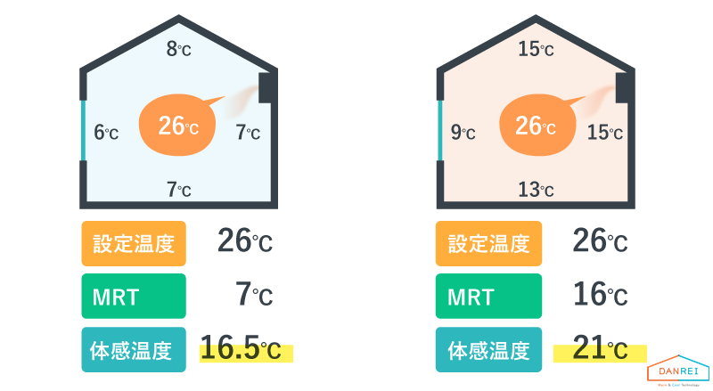 MRTによる体感温度の違い